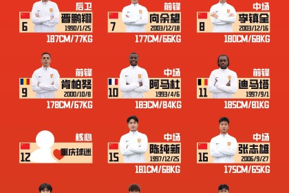 开云平台-铜梁龙新赛季大名单：肯帕努9号，阿马杜10号，迪马塔11号