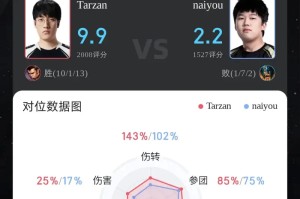 Tarzan赵信打出10/1/13战绩，拿下AL对阵NIP第四局MVP
