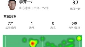 开云入口-进攻端抢眼！李源一数据：2射2正1进球，6次关键传球，获评8.7分