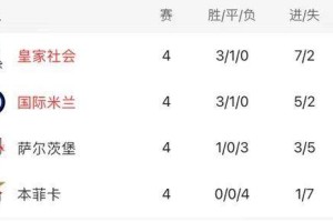 欧冠出线小因如烹小鲜，双杀红牛国米一石多鸟